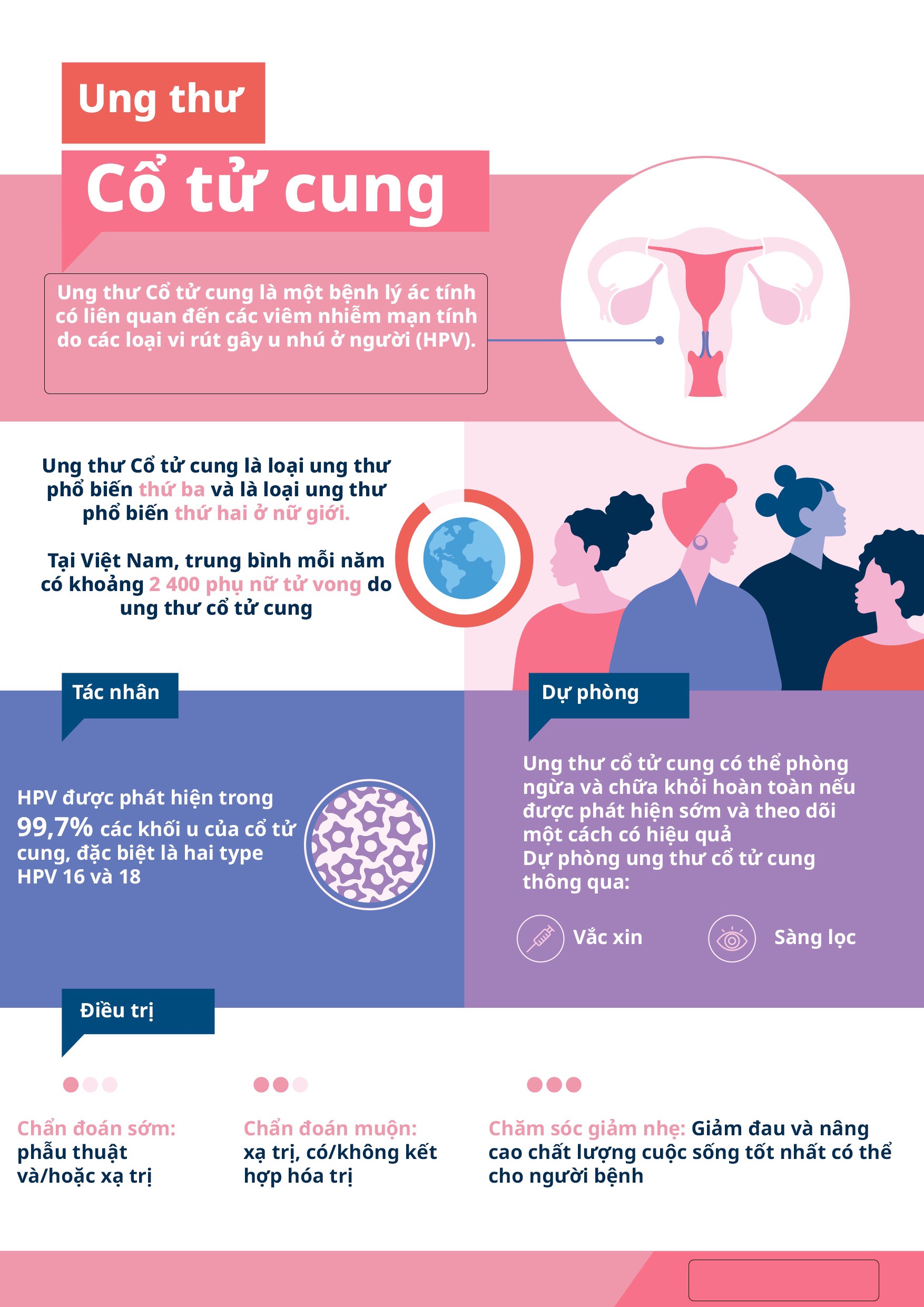 Phòng Khám BS Kha Trâm