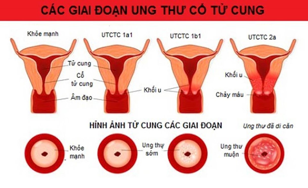 Phòng Khám BS Kha Trâm