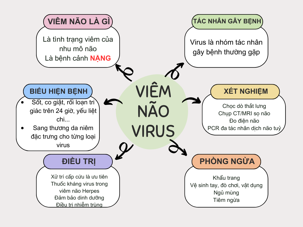 Phòng Khám BS Kha Trâm